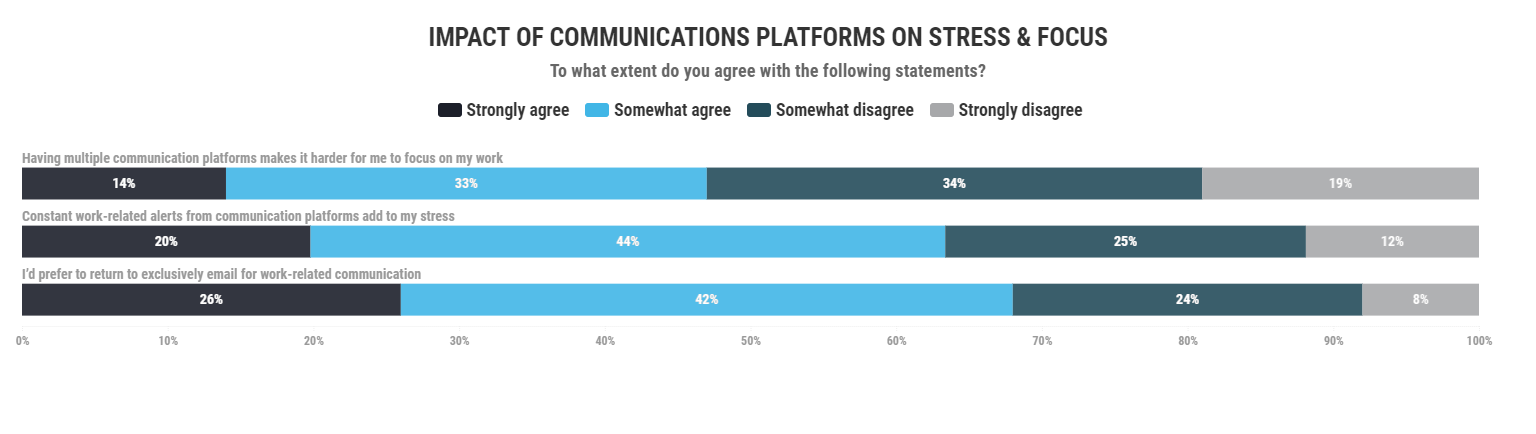 Communication Stress & Focus Neuvana Life