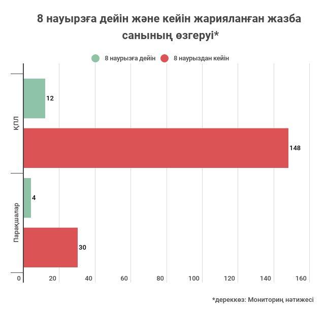 I бөлім. Қазақстандағы хомофобия: сыни дискурс анализ және әлеуметтік себептерін іздеу