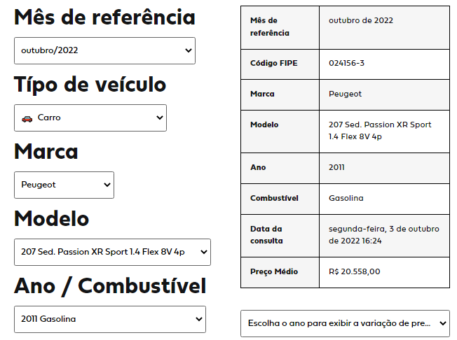 Tabela Fipe: o que é? Como calcular o preço dos automóveis?