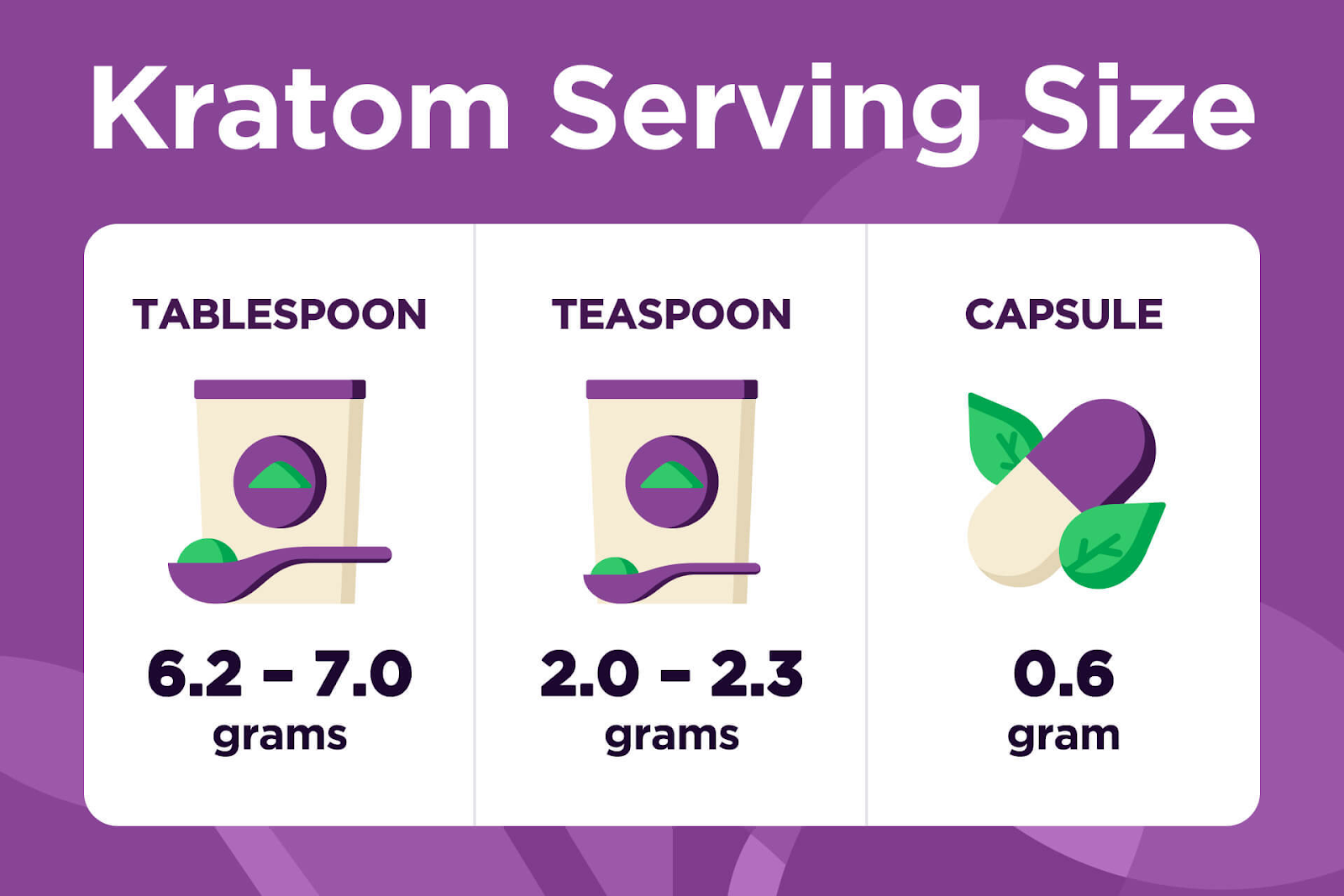 How to Measure Kratom: A Guide to Tablespoon Conversions