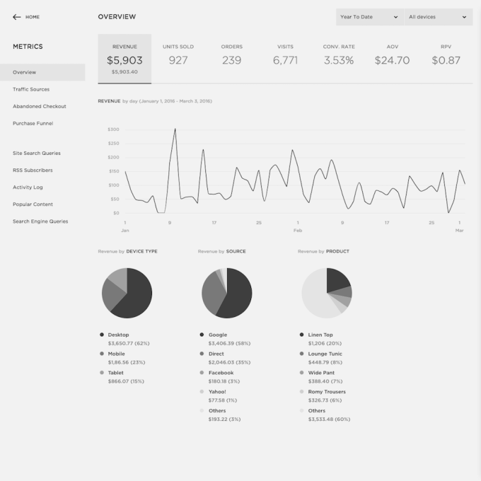 Squarespace seo 