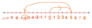 Integers 10
