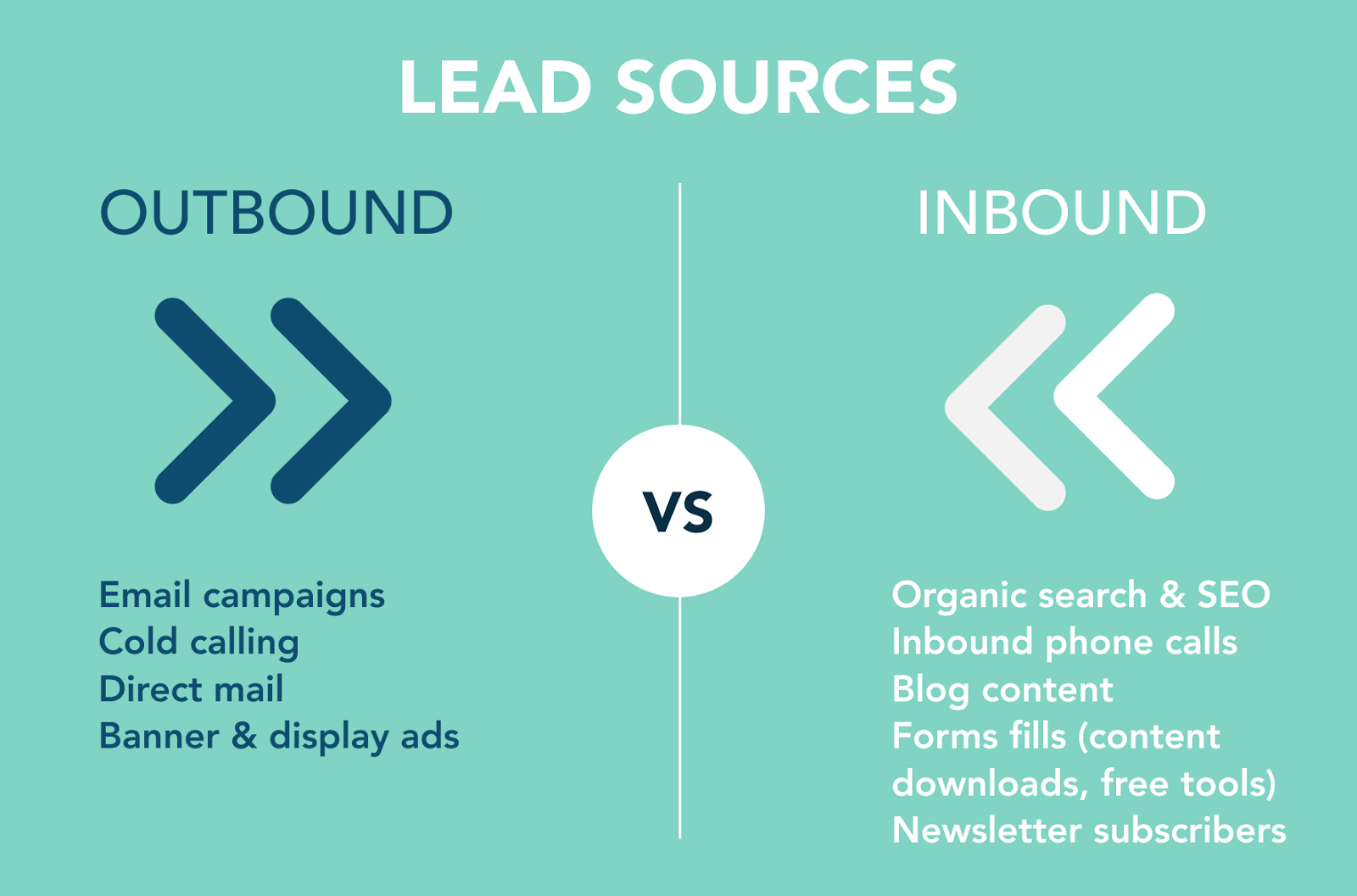 outbound vs inbound lead sources
