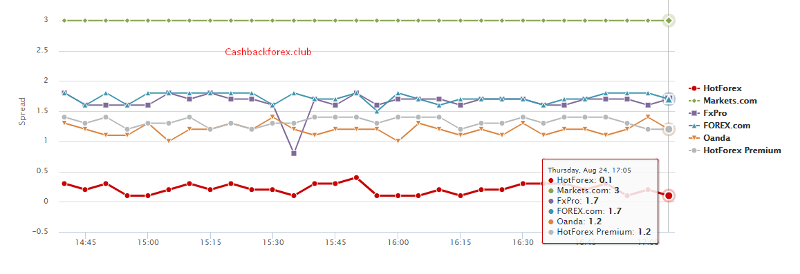 đánh giá review sàn hotforex.png