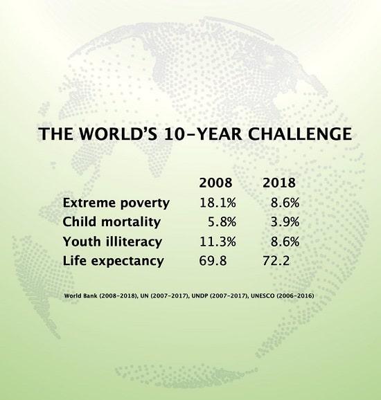 pauvreté - mortalité infantile - Banque mondialea