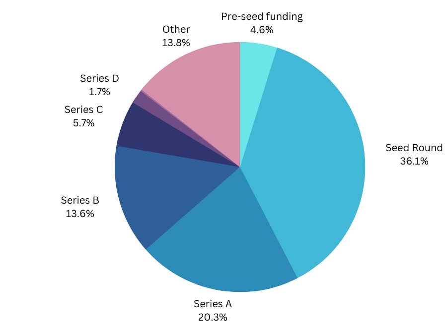 Monthly Funding Report: June 2023 Funded Startups and Their Domain Name Choices