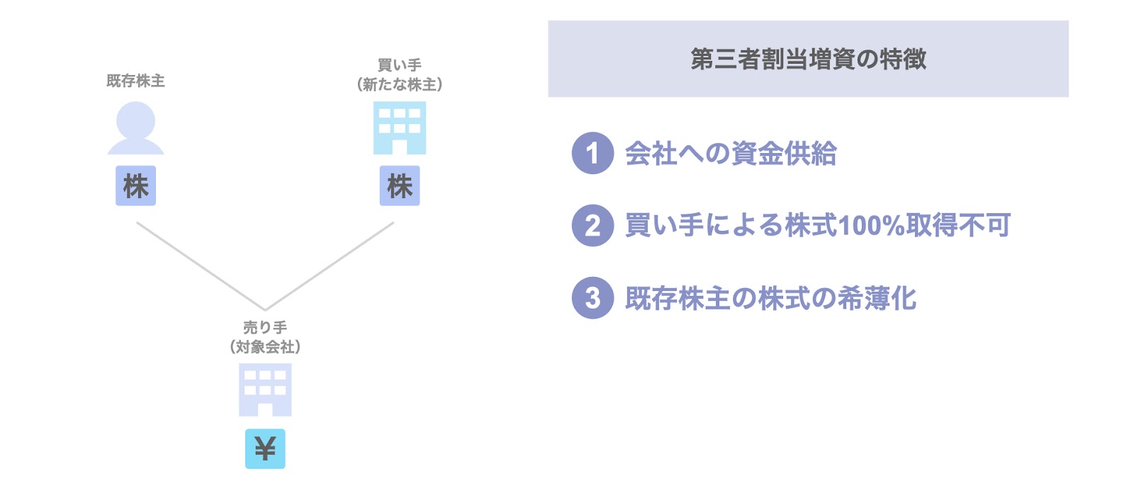 第三者割当増資の特徴