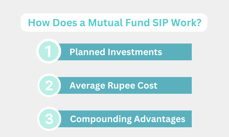 How Does a Mutual Fund SIP Work?