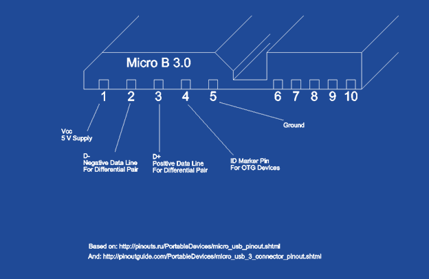  3.0 Micro USB Pinout