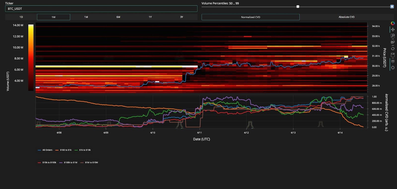 Bitcoin Trading Range