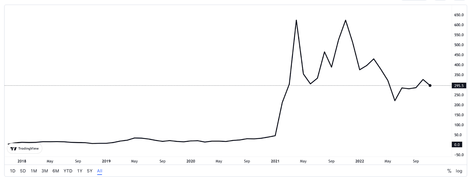 BNB USDT chart. Source: TradingView