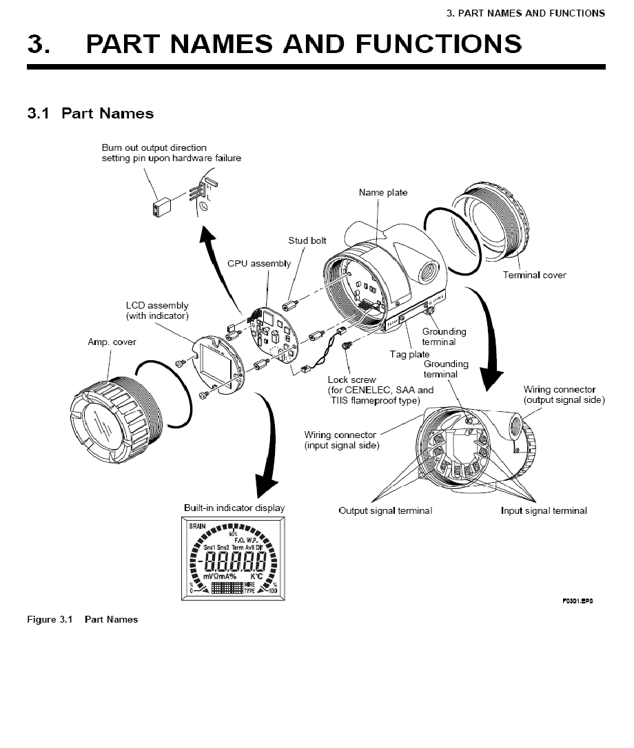 TEMPERATURE TRANSMITTER EXPLANATION