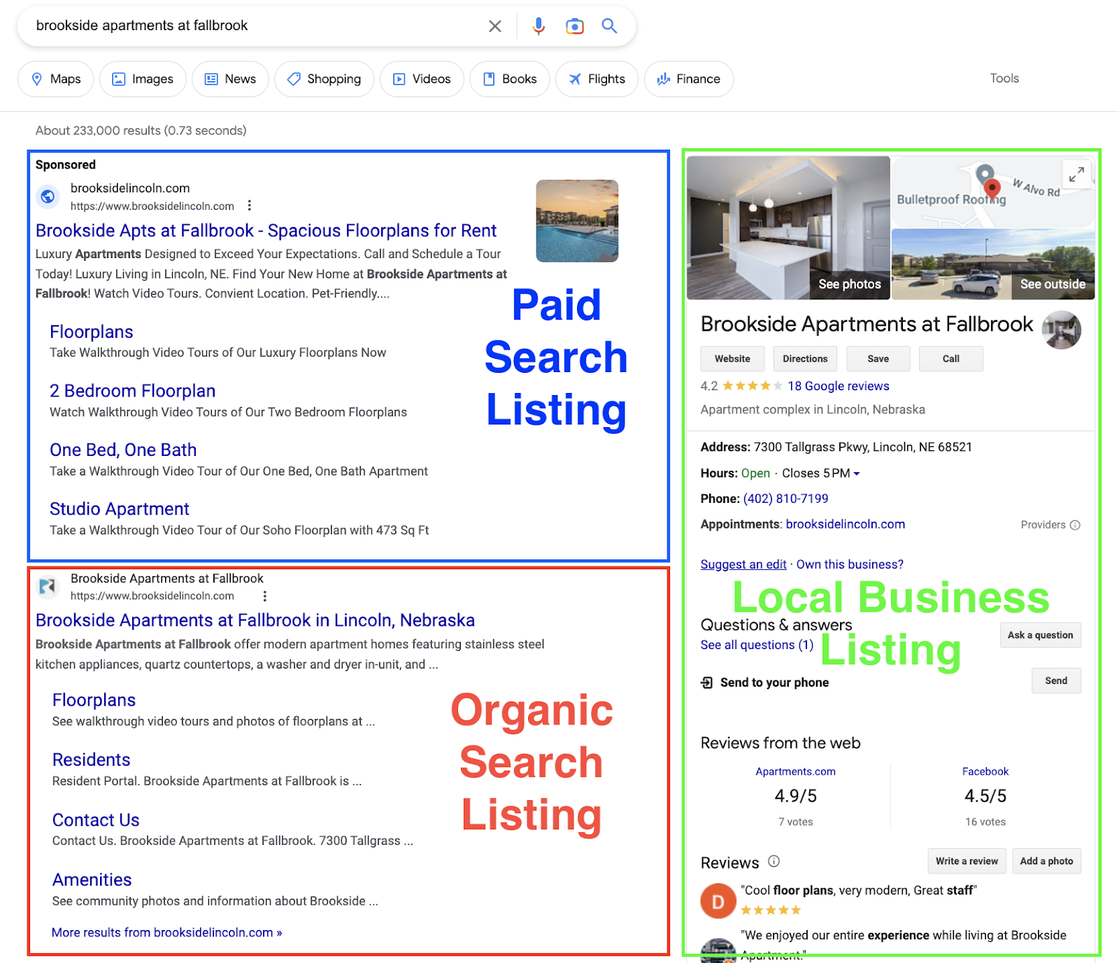 Search engine results for an apartment community with overlay describing the difference between paid search listings, organic search listings, and local business listings.