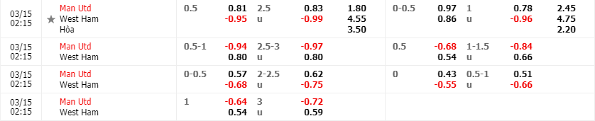 Tỷ lệ kèo Manchester United vs West Ham theo nhà cái W88﻿