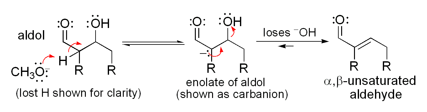 Aldol condensation