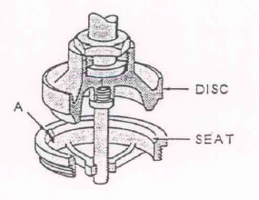 disk and seat of GLOBE VALVES