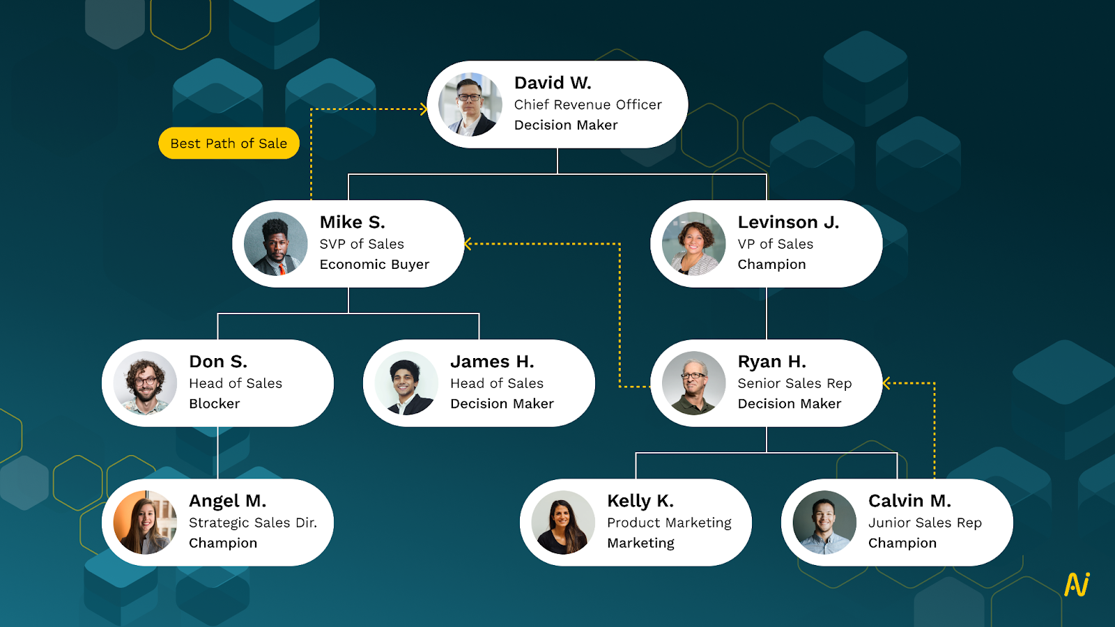 multithreading in sales