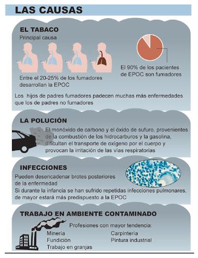 EPOC: la muerte lenta (pero segura) del fumador - Salud Ediciones