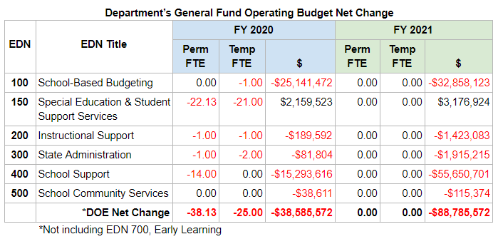 OFS-budget-SB-126.png