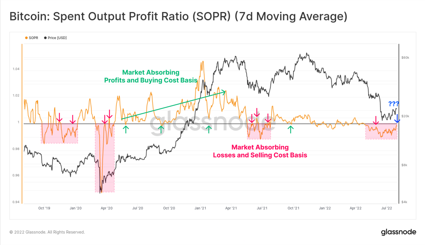 C:\Users\Newton\Lawrlwythiadau\08_btc_sopr (1).png