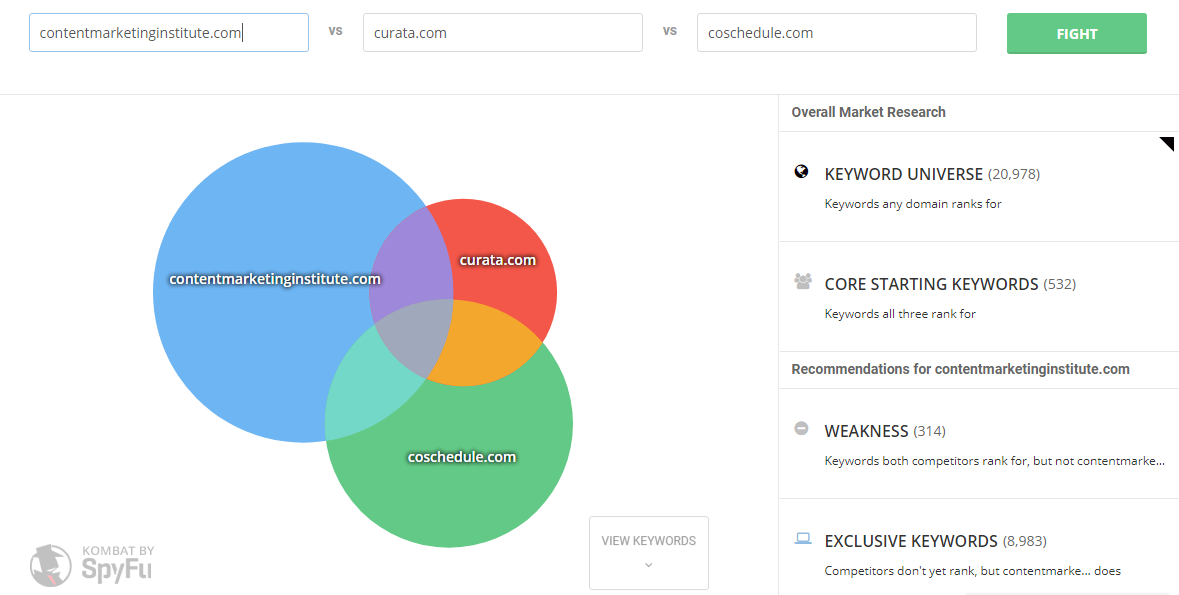 How Does Keyword Gap Analysis Work? ﻿