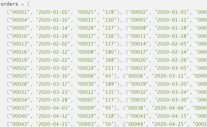 SQL в Python: основы работы