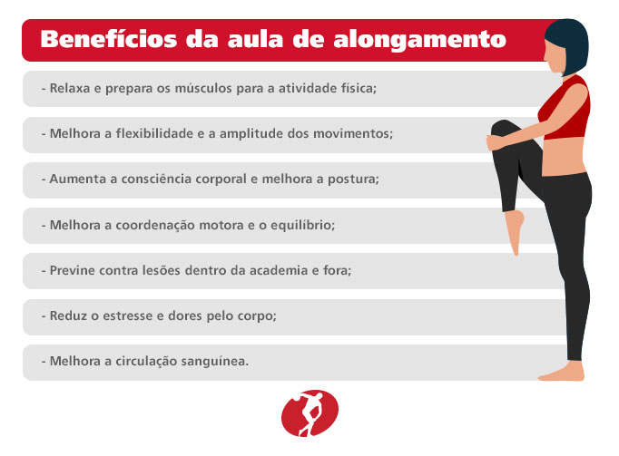 Benefícios da aula de alongamento:

- Relaxa e prepara os músculos para a atividade física;

- Melhora a flexibilidade e a amplitude dos movimentos;

- Aumenta a consciência corporal e melhora a postura;

- Melhora a coordenação motora e o equilíbrio;

- Previne contra lesões dentro da academia e fora;

- Reduz o estresse e dores pelo corpo;

- Melhora a circulação sanguínea. 