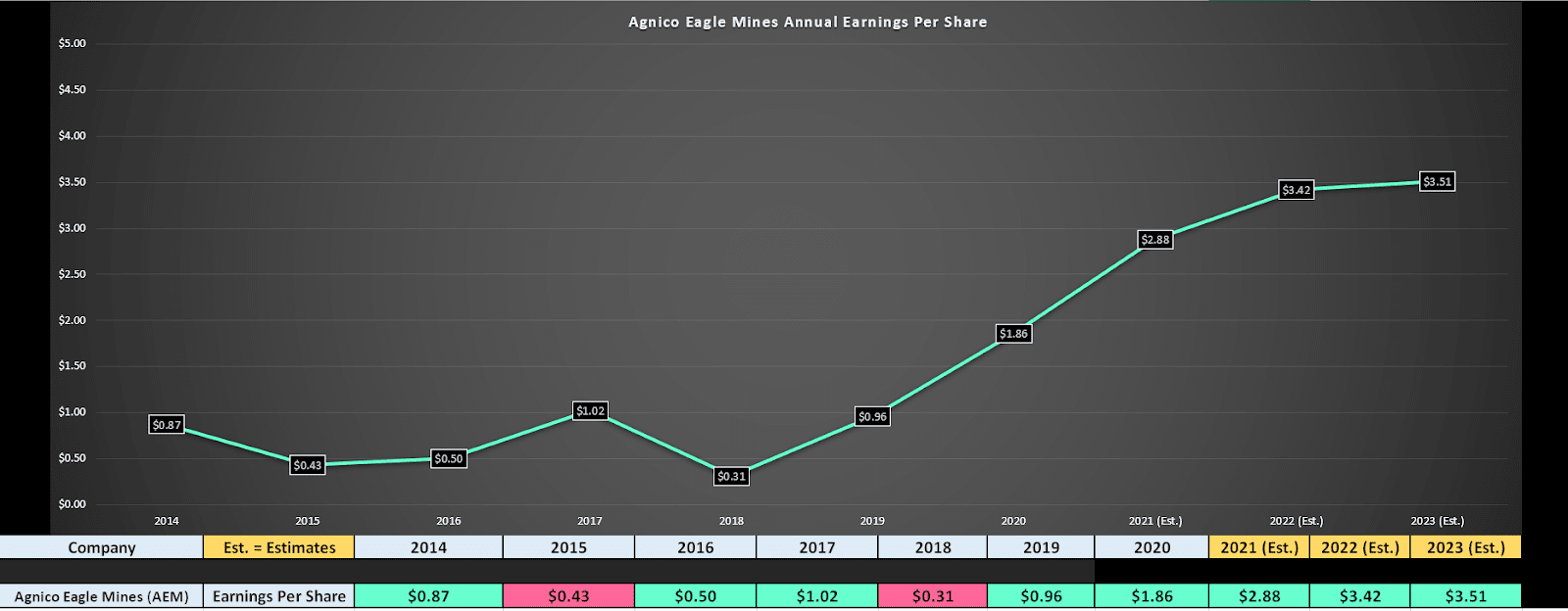 Chart, line chart Description automatically generated