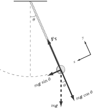 http://img.sparknotes.com/content/testprep/bookimgs/sat2/physics/0011/pendulum_FBD.gif