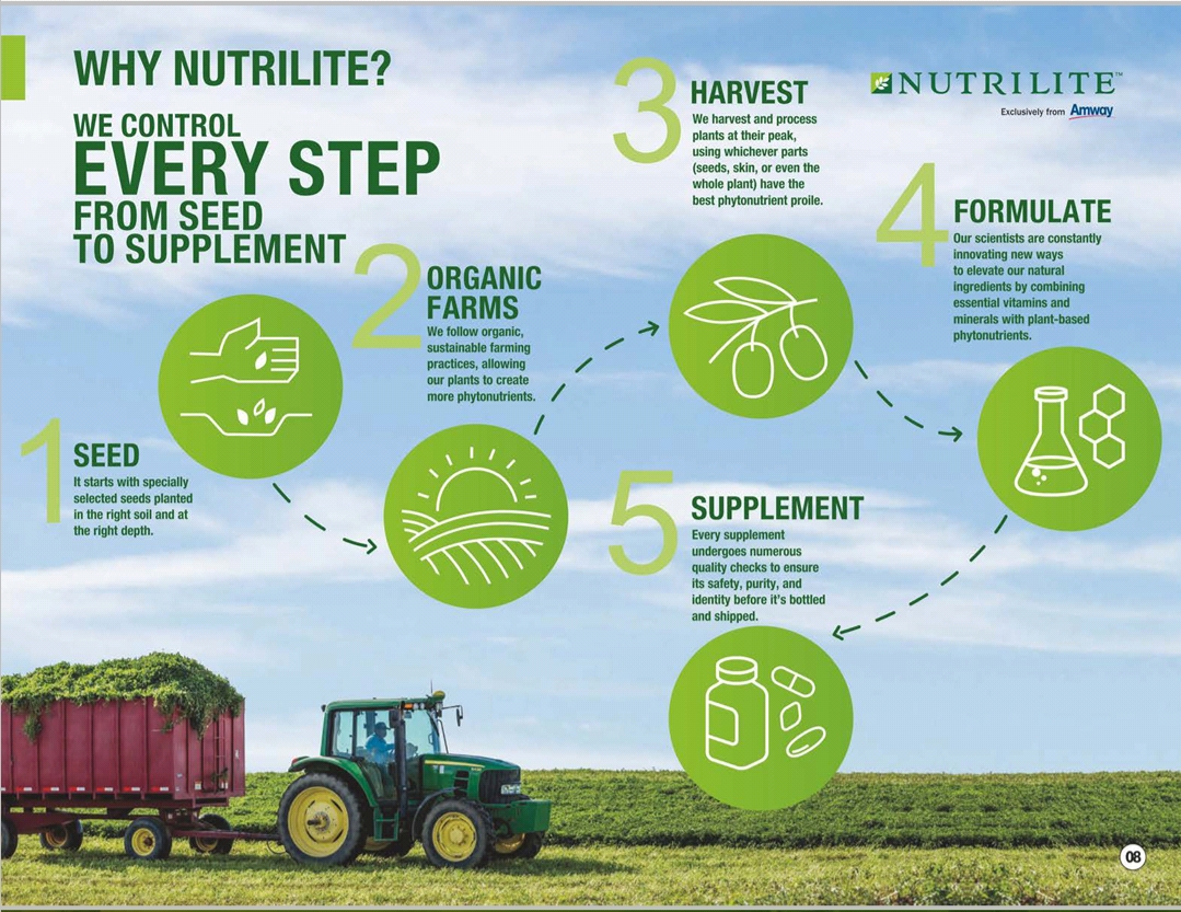 Nutralite Daily