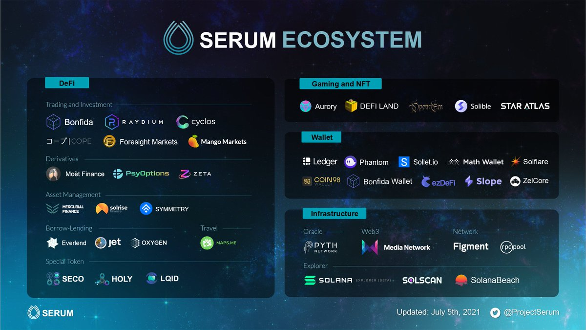 Blog Project Serum Crypto Ecosystem