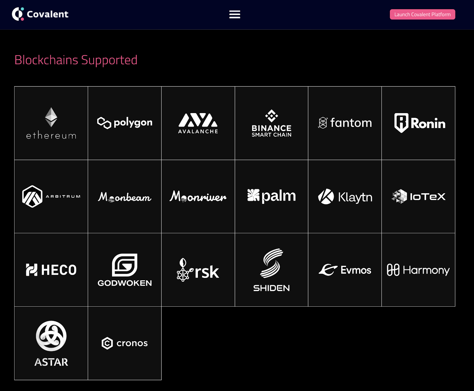 A list of blockchains supported by Covalent, including Ethereum, Polygon, Avalanche, Binance, etc.