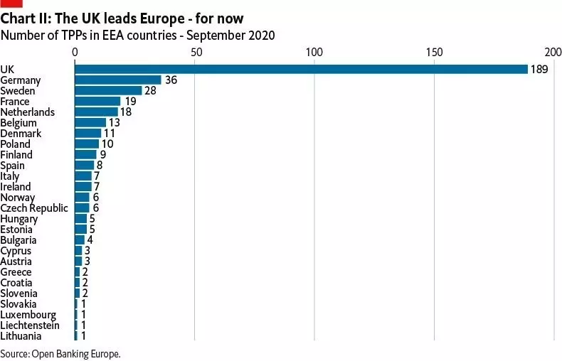 Chart for UK Leads Europe