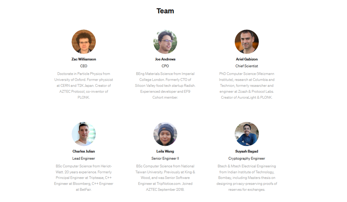 aztec network  team