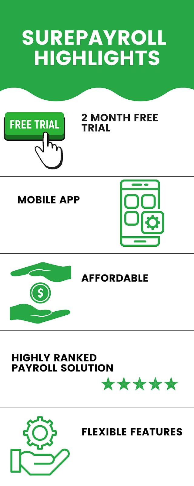 Surepayroll infographic