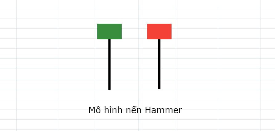 mo hinh nen nhat 3