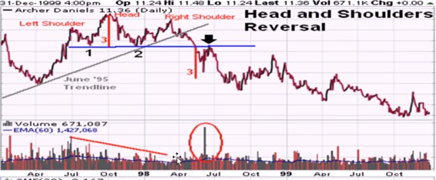 Kenali Apa Itu HnS Pattern dan Tips Trading dengan Pola Tersebut 