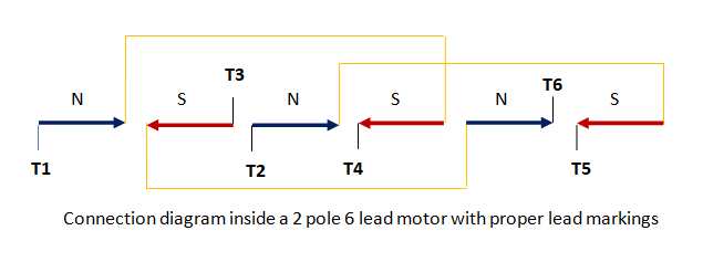Shows the image of the connection diagram inside a 2-pole 6 lead motor with proper lead markings