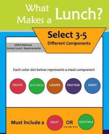 What Makes a Lunch graphic