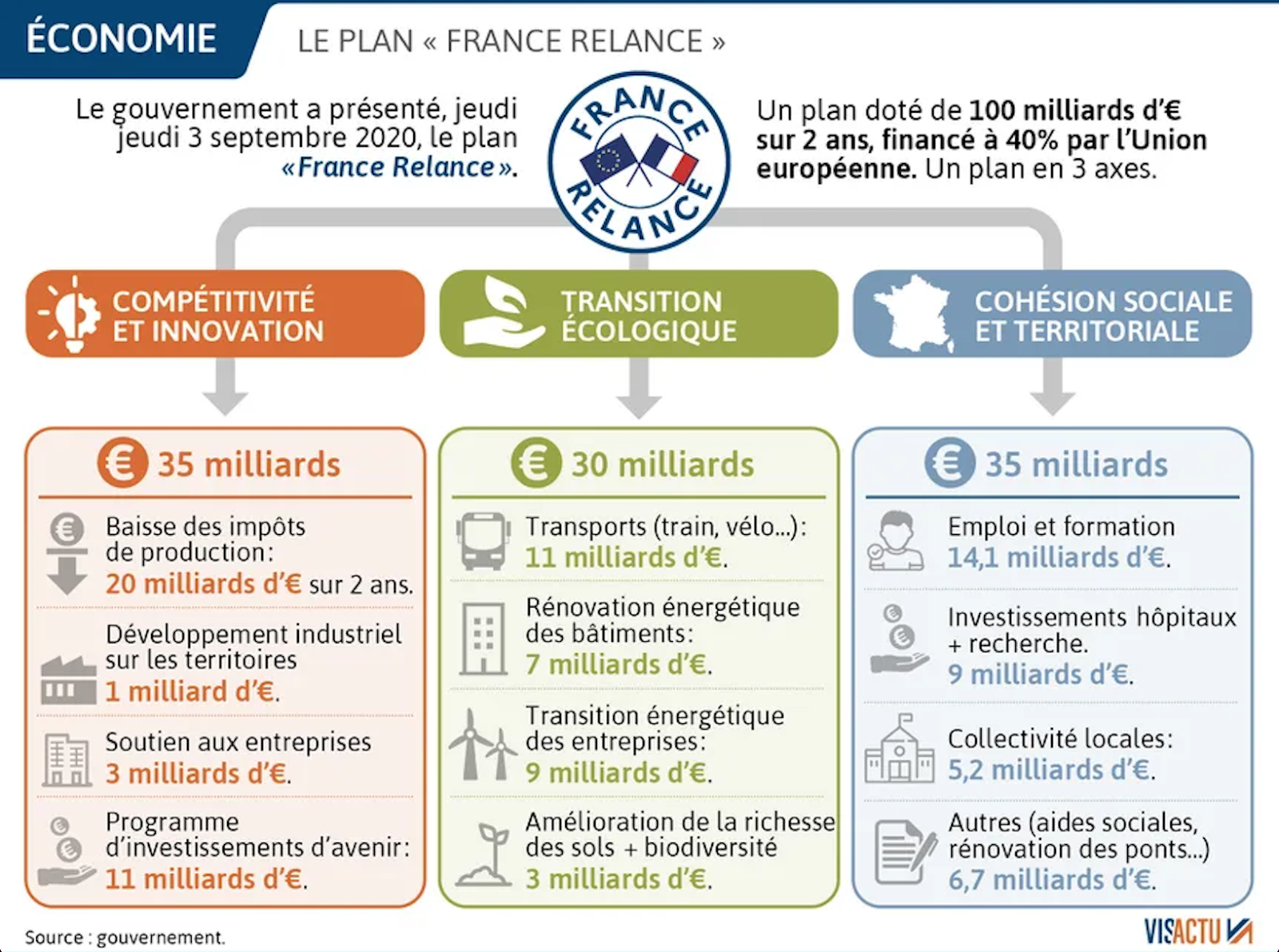 plan france relance