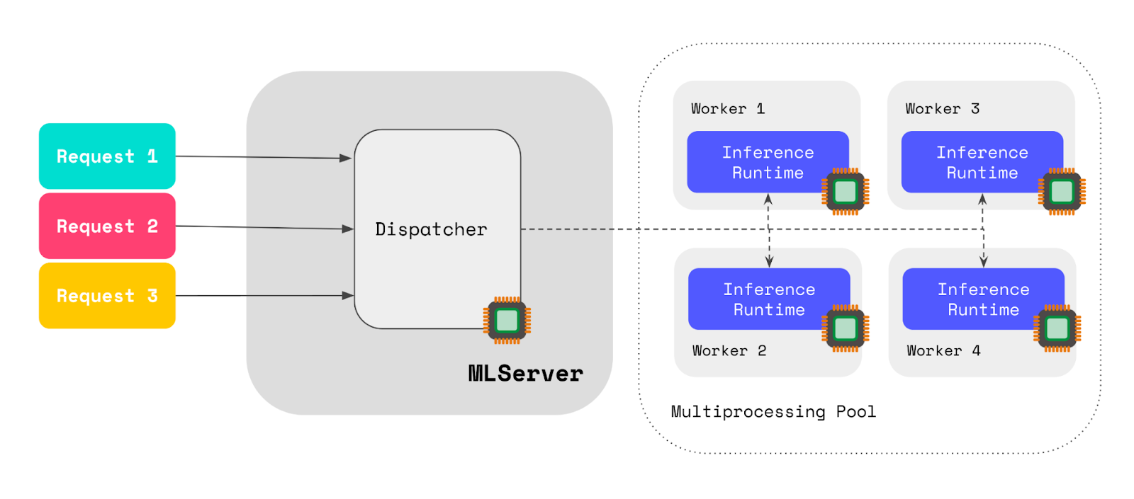 ML Server 1.1