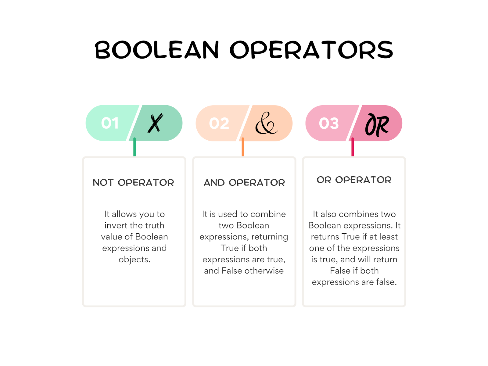 Boolean operators in Python