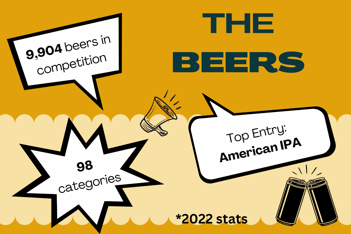 Infographic detailing beer statistics for Great American Beer Festival