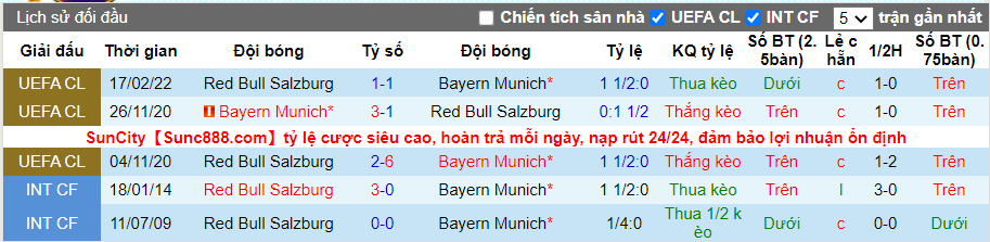 Thành tích đối đầu Bayern Munich vs Salzburg