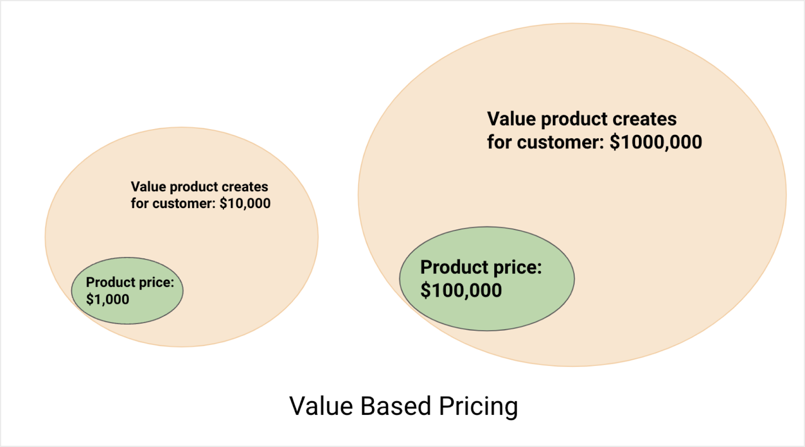 SaaS 102 #20 Why Do We Need to Keep Adjusting Pricing Strategies?