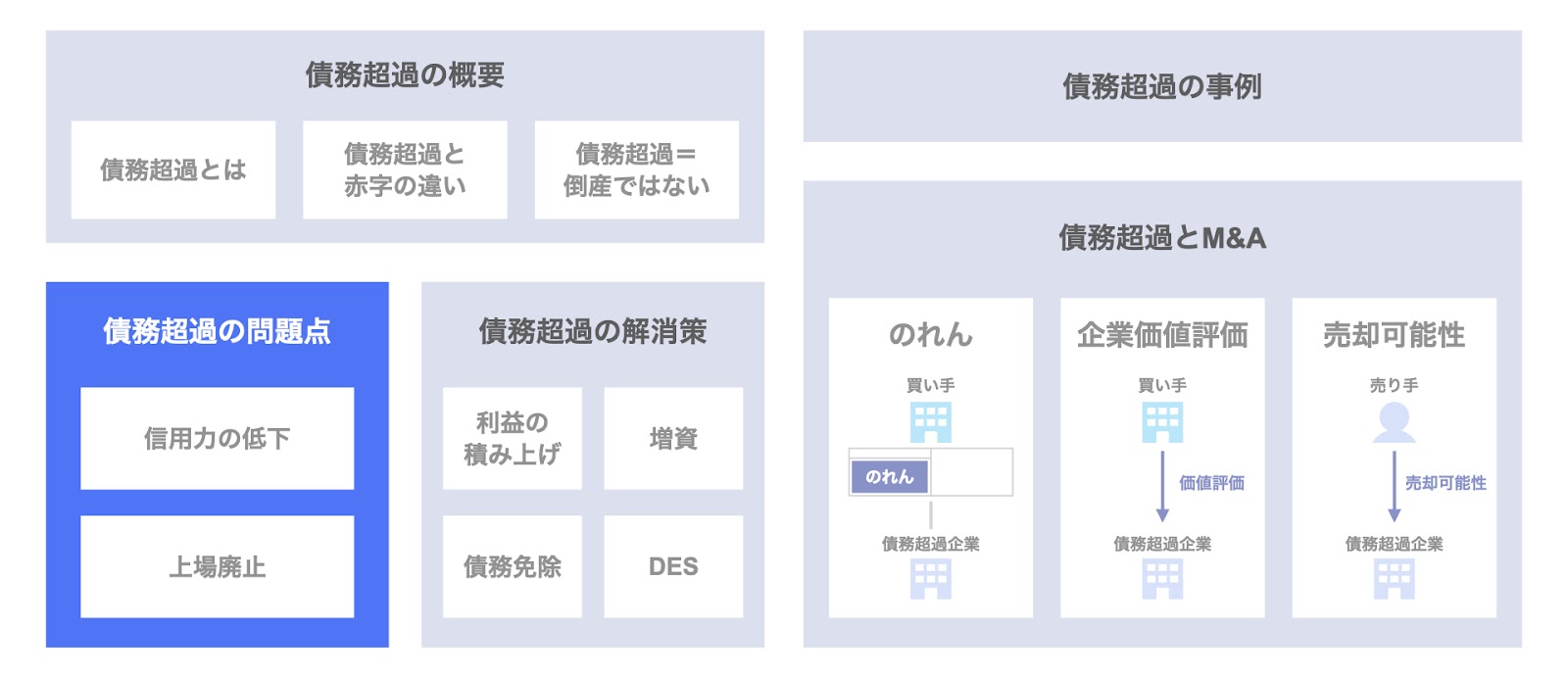 債務超過の問題点