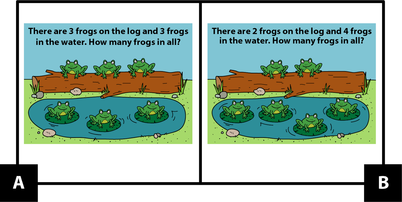 A: There are 3 frogs on the log and 3 frogs in the water. How many frogs in all? B: There are 2 frogs on the log and 4 frogs in the water. How many frogs in all?