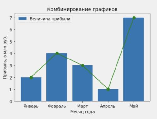 Matplotlib: от А до Я