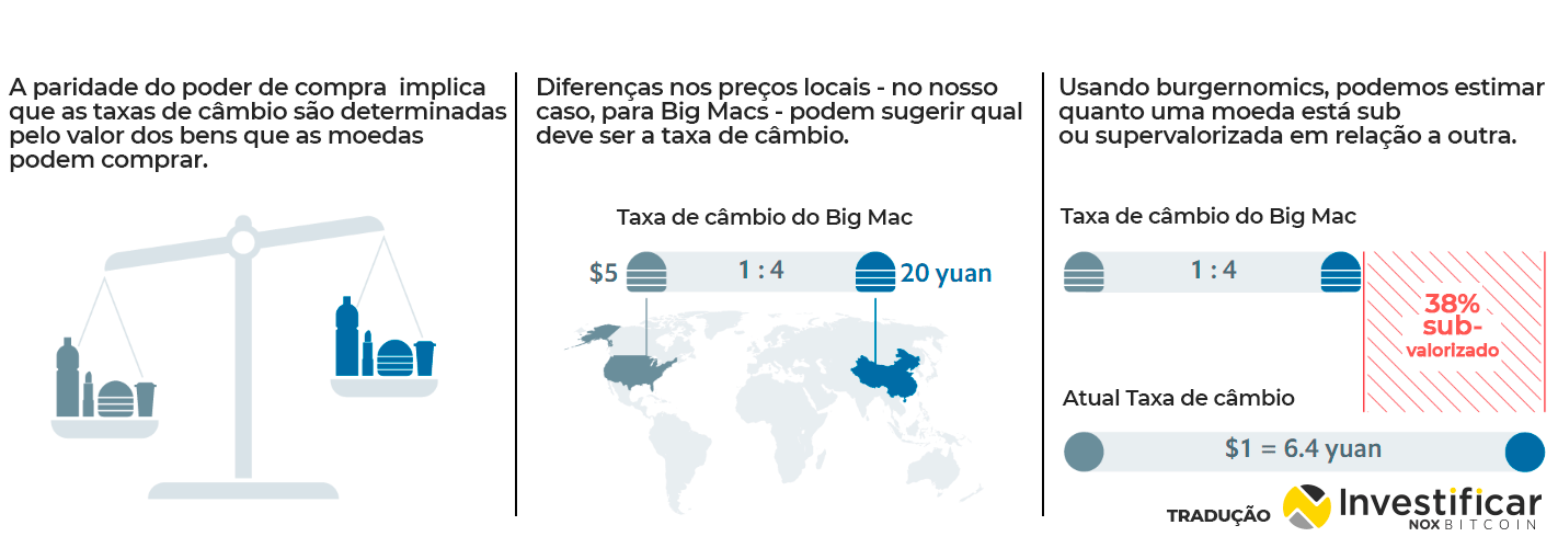 índice big mac