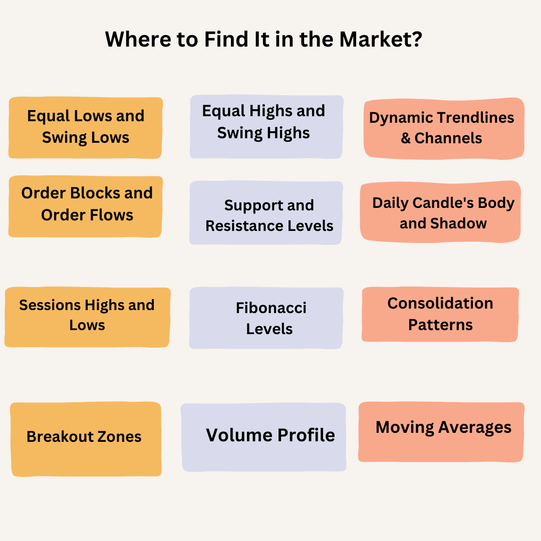 Liquidity Trading Strategy: Where to Find It in the Market